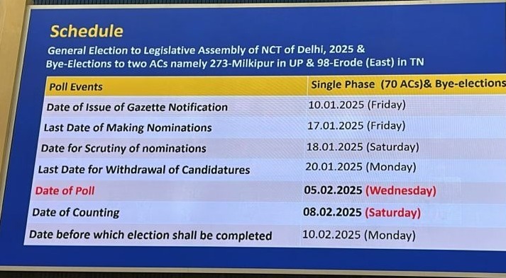 Delhi Assembly Elections Announced: Polls Set for February 5, Counting on February 8